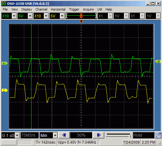 Divider Output Waveforms
